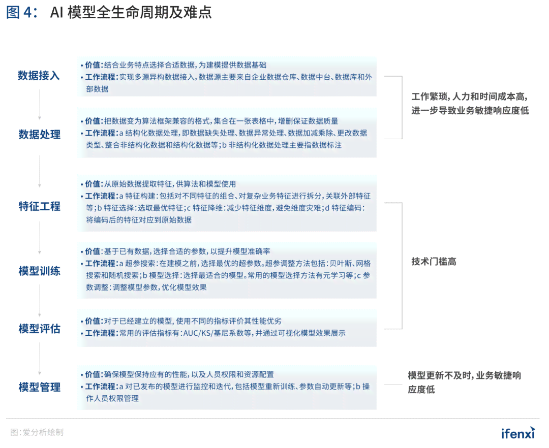 AI智能活动管理与优化：全方位解决活动策划、执行与数据分析难题