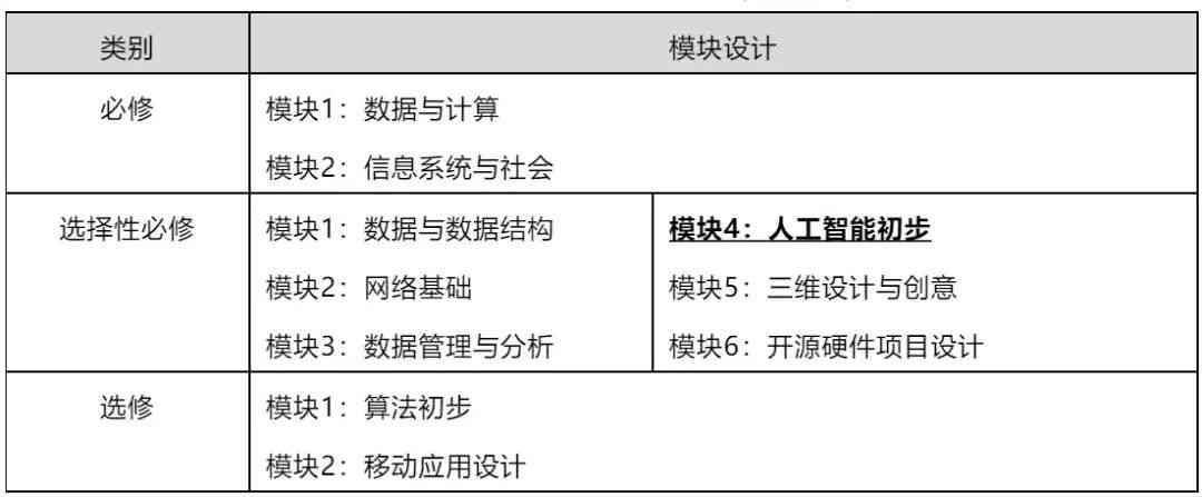 全面指导：大专院校AI写作课程设计方案与教学策略解析