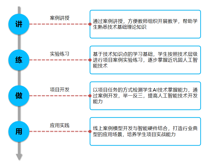 全面指导：大专院校AI写作课程设计方案与教学策略解析