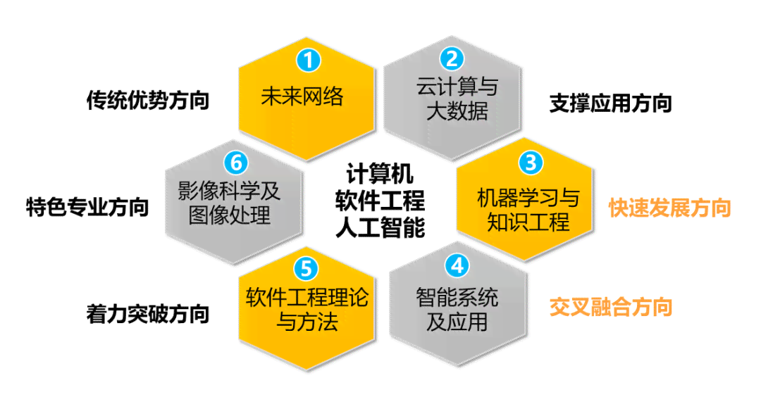 全面指导：大专院校AI写作课程设计方案与教学策略解析