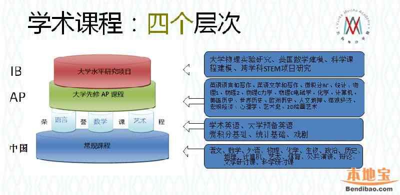 大学论文写作技巧与课程大纲：全面提升论文写作能力