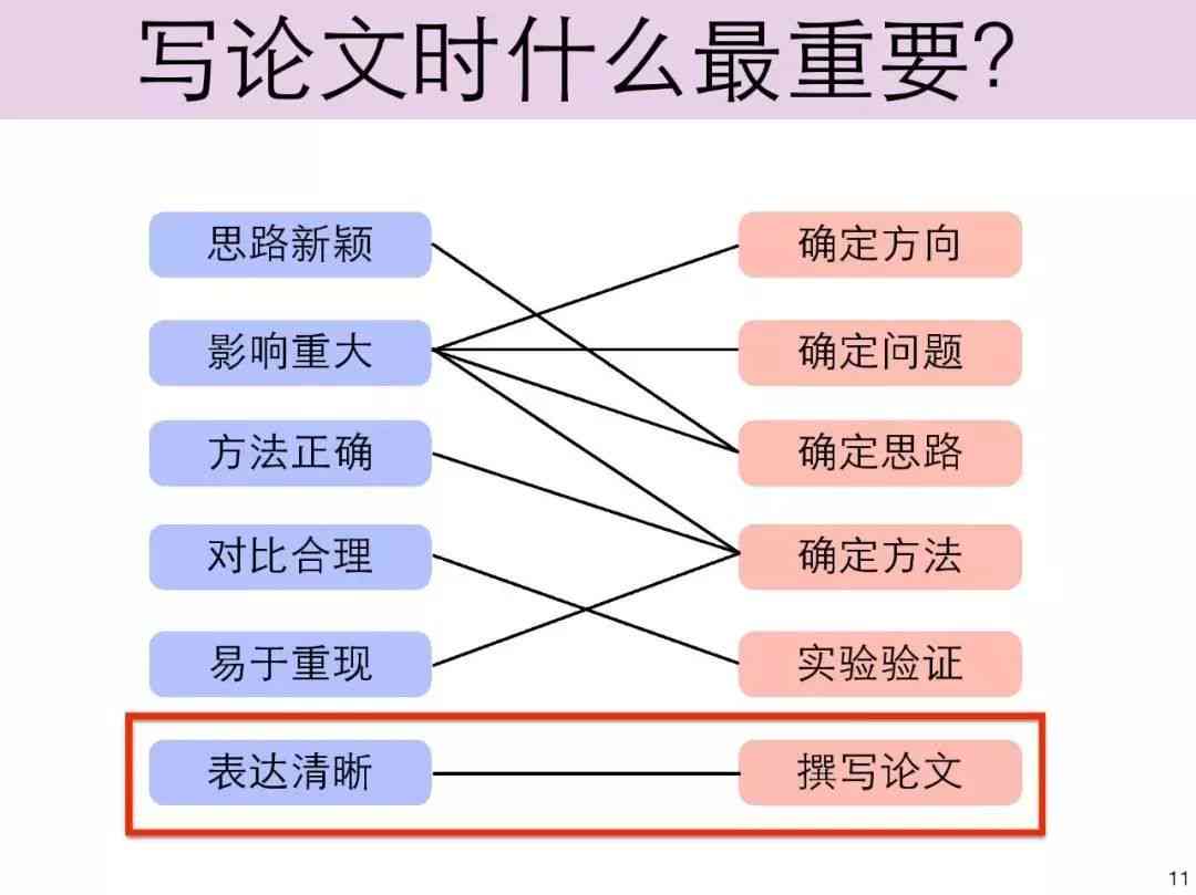 大学论文写作技巧与课程大纲：全面提升论文写作能力