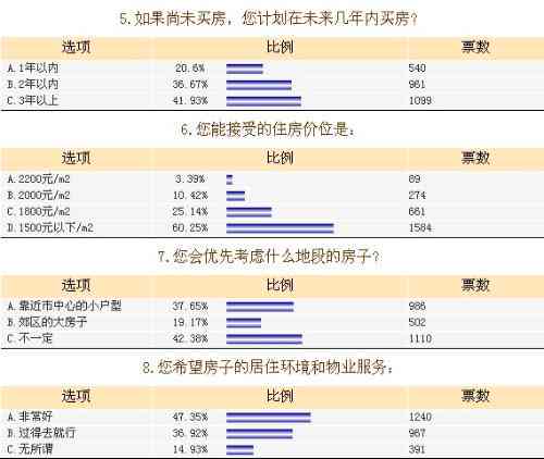 调查报告制作软件：推荐与，含生成器及优劣对比