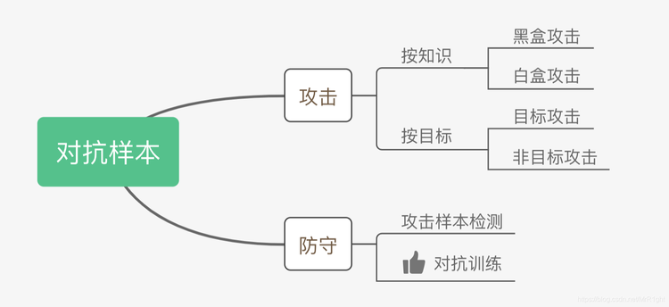 智能生成完整句子的工具：全方位解决句子构造与相关问题的一站式解决方案