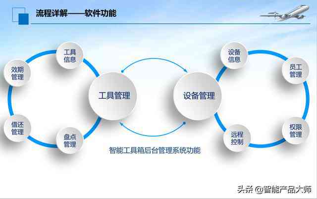 智能生成完整句子的工具：全方位解决句子构造与相关问题的一站式解决方案