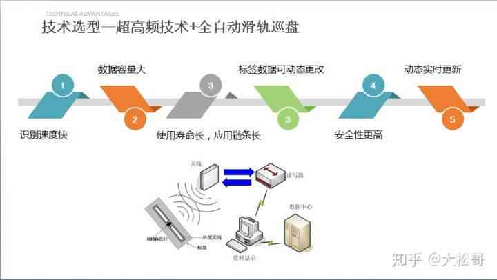 智能生成完整句子的工具：全方位解决句子构造与相关问题的一站式解决方案