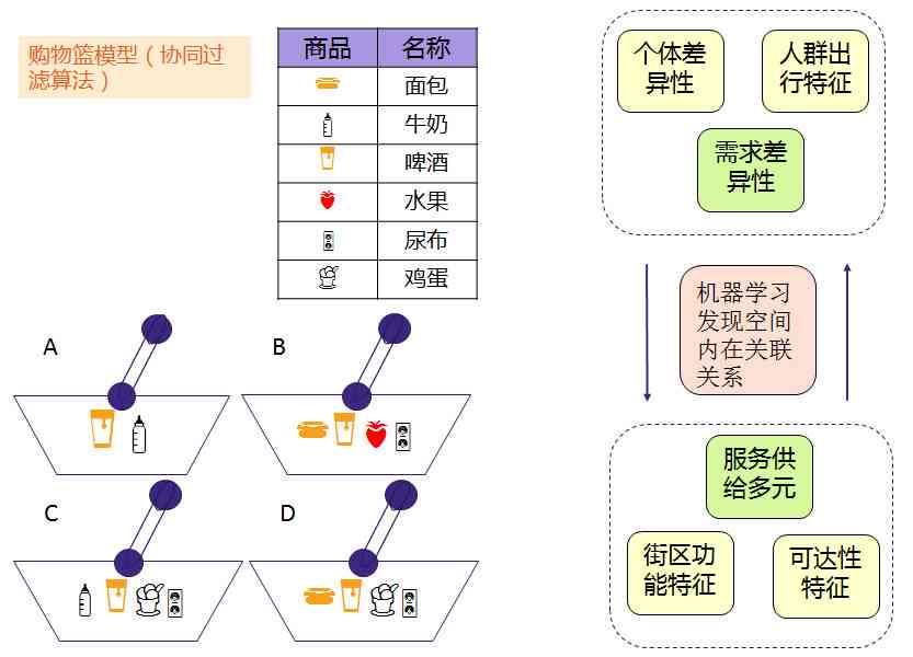 智能生成完整句子的工具：全方位解决句子构造与相关问题的一站式解决方案