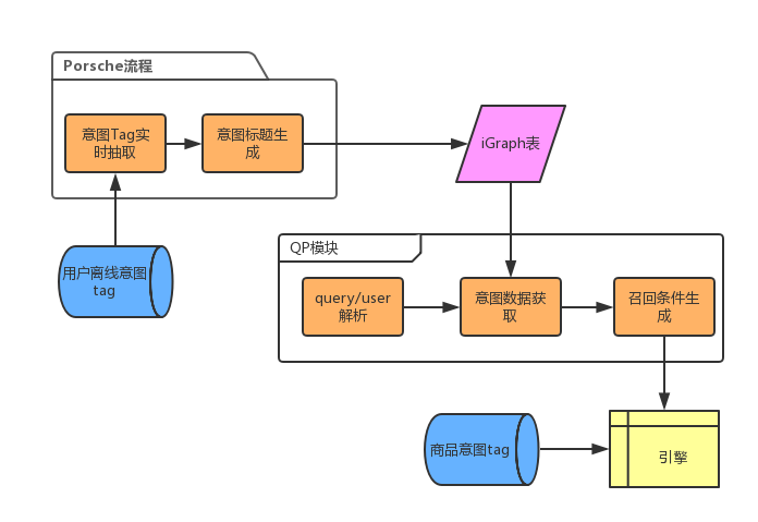 智能生成完整句子的工具：全方位解决句子构造与相关问题的一站式解决方案