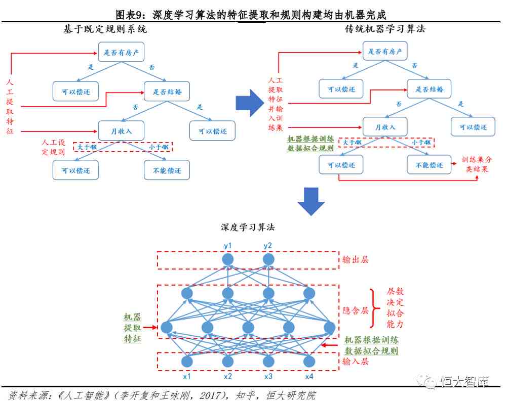 AI生成技术：原理、发展与展望2034——三步走战略及影像艺术融合