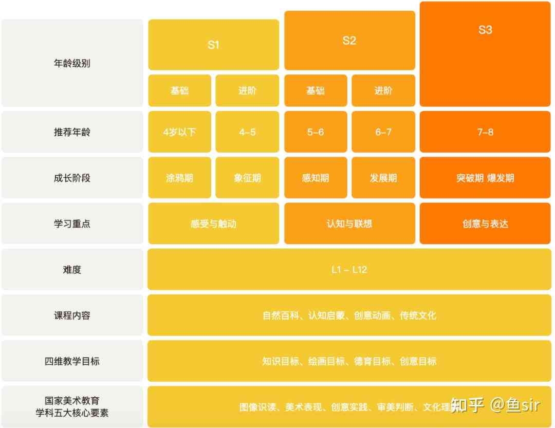 美术培训ai设计方案：完整模板与班级设计指南