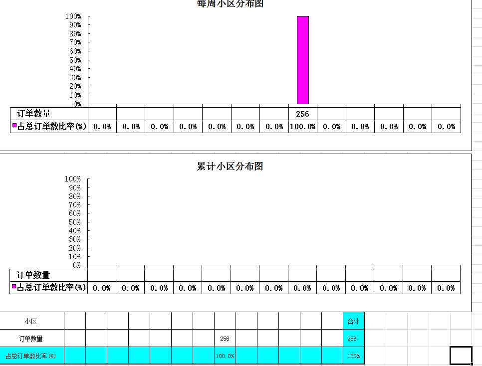 ai生成表格数据怎么做