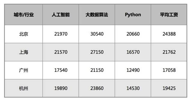 ai训练师培训学费多少钱：每月、每年及具体费用解析