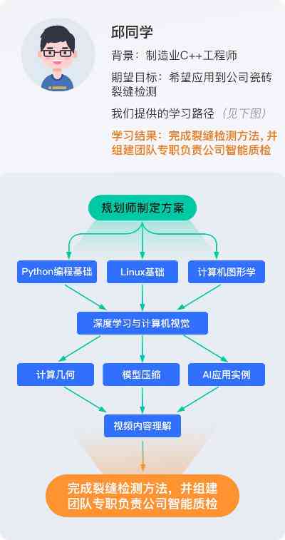 ai训练师培训学费多少钱