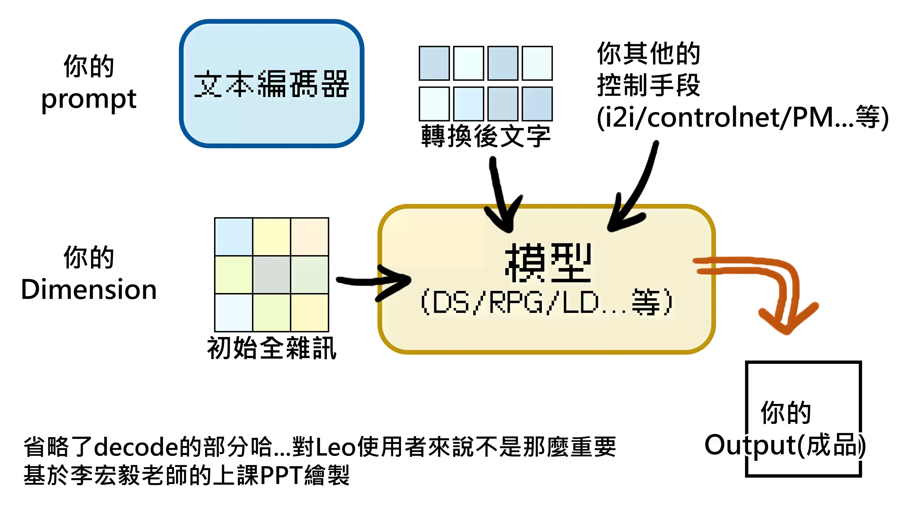 如何使用AI技术实现文本到动画的完整转换指南：从基础操作到高级应用