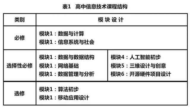 AI公文写作工具效果评测：实用性与安全性综合解析