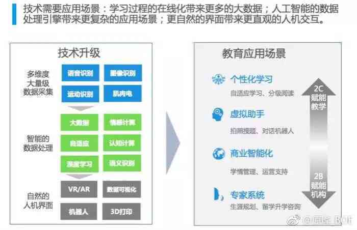 全方位智能教育AI培训解决方案：涵技能提升、实战应用与行业趋势解析