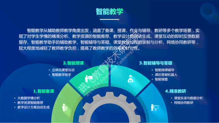 全方位智能教育AI培训解决方案：涵技能提升、实战应用与行业趋势解析