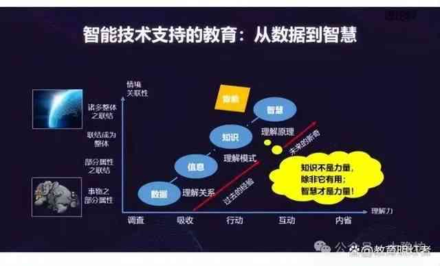 全方位智能教育AI培训解决方案：涵技能提升、实战应用与行业趋势解析