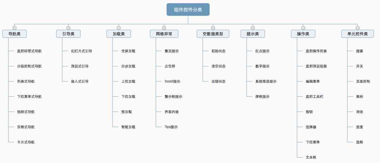 深入解析AI中的扩展功能：应用、类型与作用详解