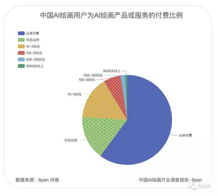 AI绘画生成软件：版推荐与付费情况对比分析哪款更好用不超过70字