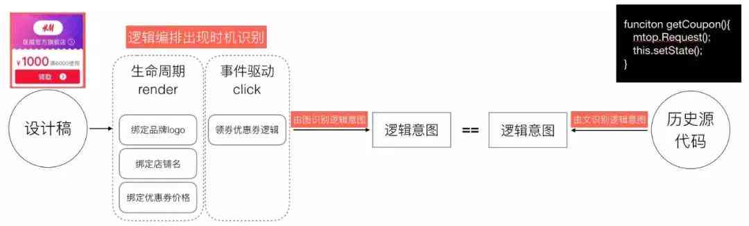 自动代码生成：AI智能助力游戏界面自动生成技术