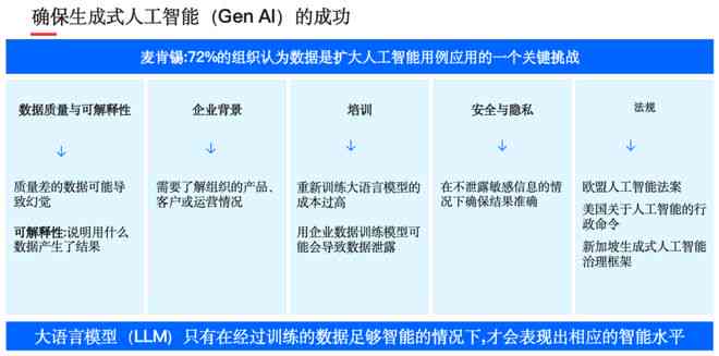 AI生成人像：提示词、关键词、简笔画技术及合规性探讨与代码解析