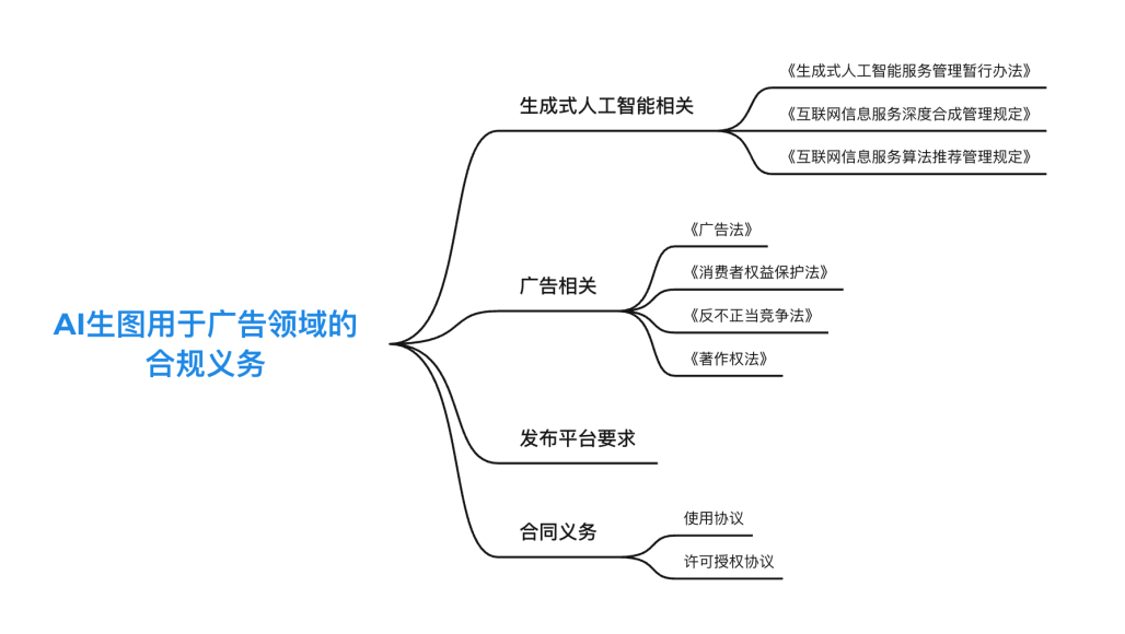 AI生成人像：提示词、关键词、简笔画技术及合规性探讨与代码解析