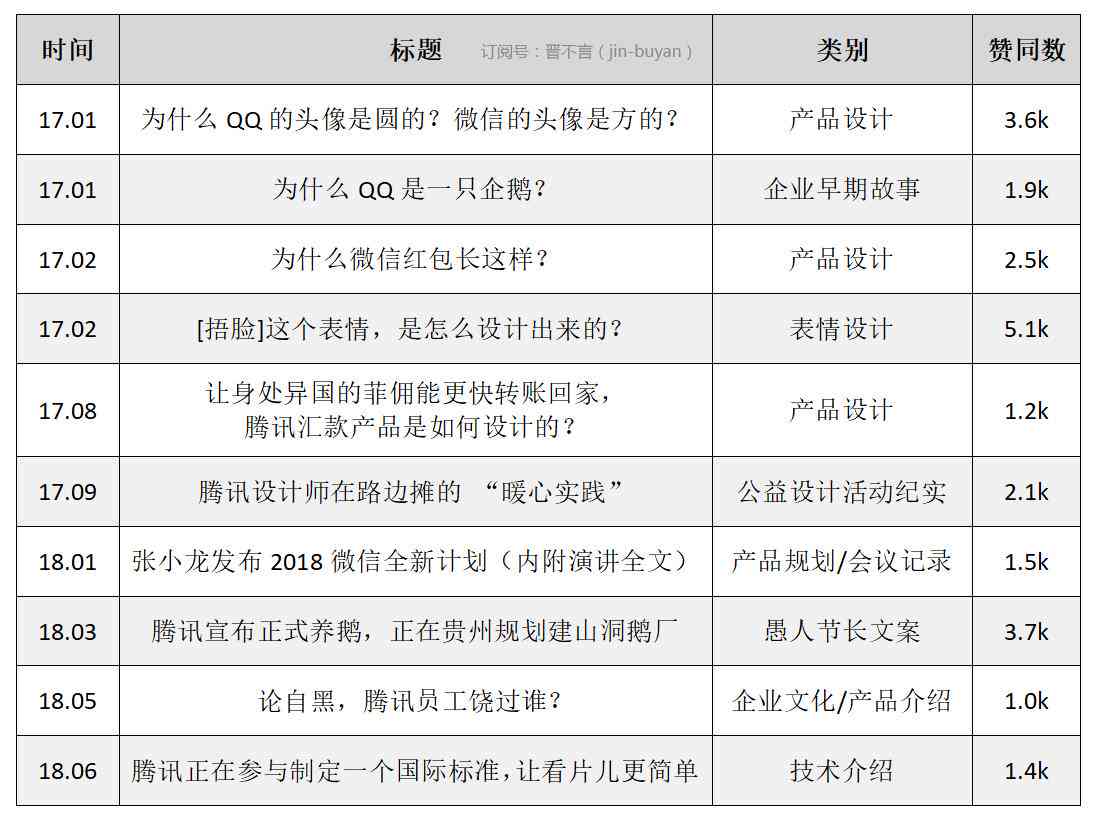 腾讯ai文案生成软件免费