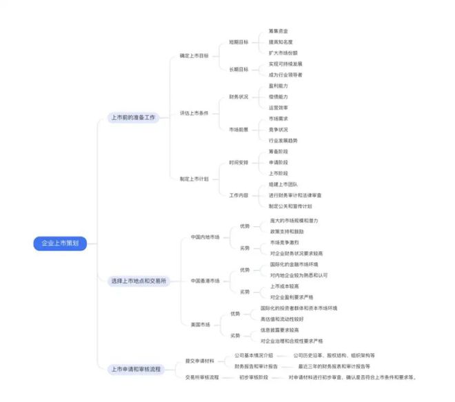 AI文字生成技术指南：全面解决内容创作与路径规划相关问题