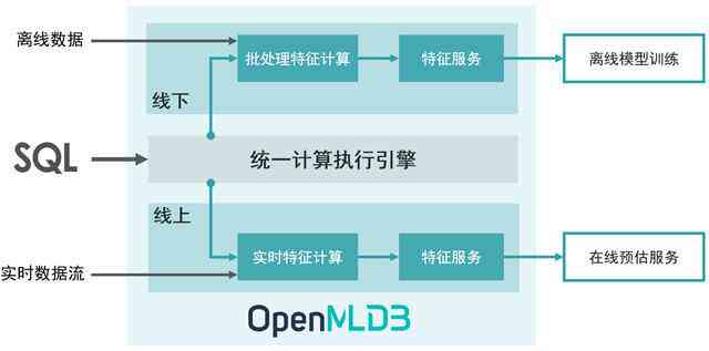 AI文字生成技术指南：全面解决内容创作与路径规划相关问题