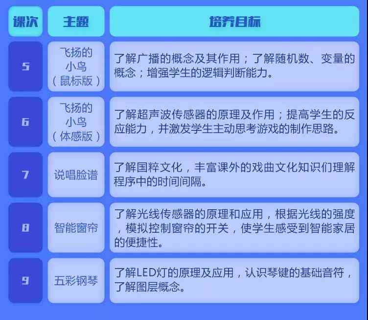 ai编程课程培训班价格一览：培训费用详解及报名指南