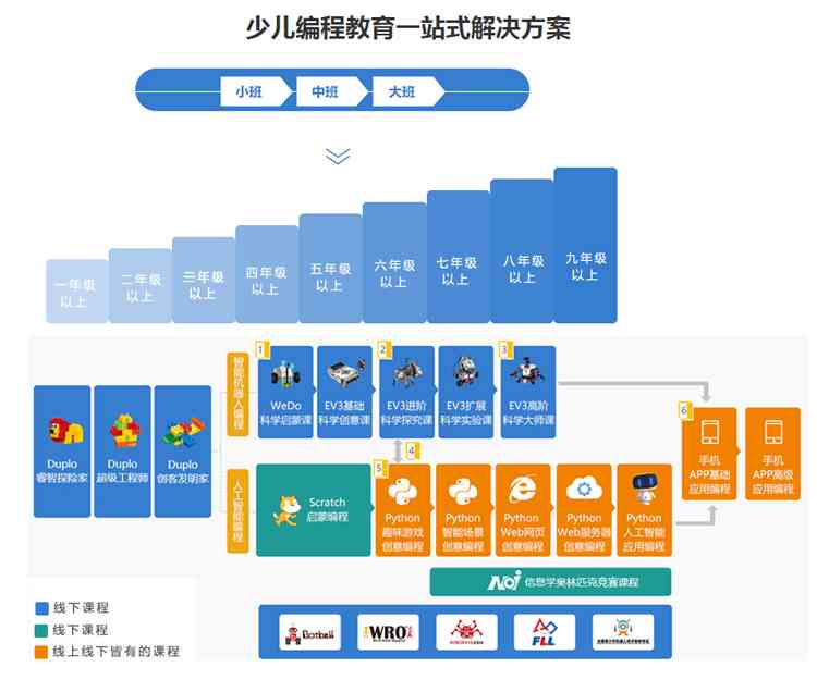 ai编程课程培训班价格一览：培训费用详解及报名指南