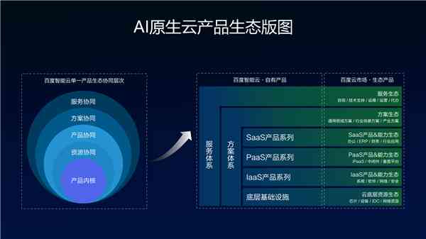 AI一键生成多场景电商海报及营销素材设计工具