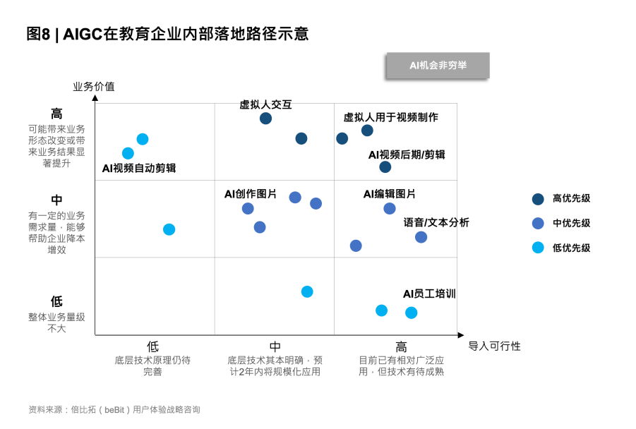 生成式AI的投资机会有哪些：领域、特点与模型分析