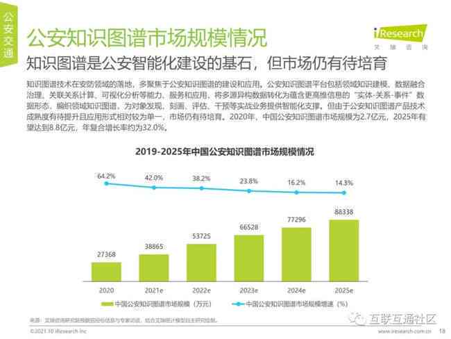 ai安全技术培训内容包括及其撰写方式详解