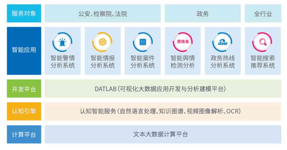 ai安全技术培训内容包括及其撰写方式详解