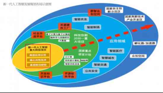 人工智能软件培训哪家强？盘点十大培训机构排名与教育实力