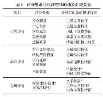 运用人工智能技术全面提升英语写作技巧与能力