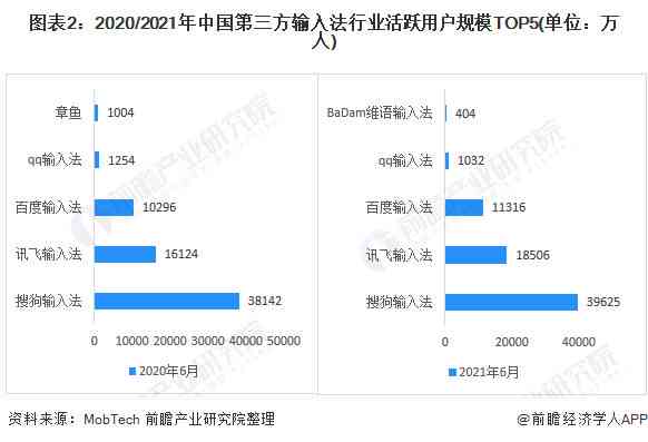 ai智能写作指令有哪些：类型、软件、功能及一览