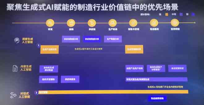 AI内容自动生成工具：免费、高效、多场景应用解决方案