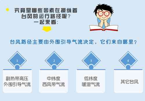 ai生成是什么意思网络用语：AI生成在网络用语中的含义解析