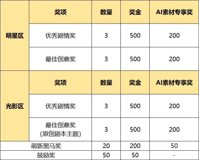 AI生成比赛奖项一览：全面解析各类智能竞赛奖项及评选标准