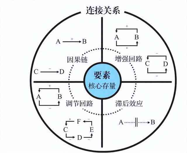 如何评价润及其底层逻辑、润潼的橄榄树与润龙人物特质