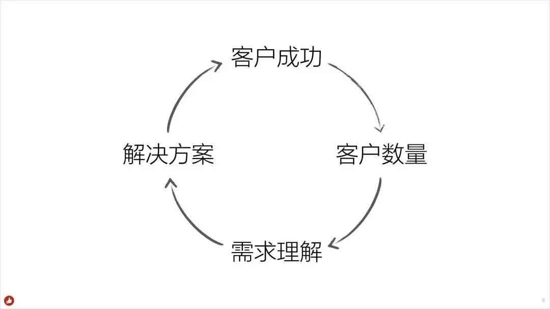 如何评价润及其底层逻辑、润潼的橄榄树与润龙人物特质