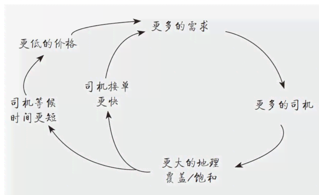 如何评价润及其底层逻辑、润潼的橄榄树与润龙人物特质