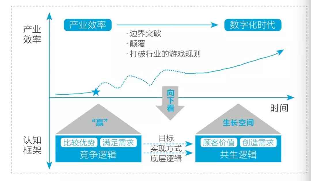 如何评价润及其底层逻辑、润潼的橄榄树与润龙人物特质