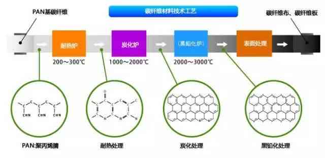 AI数字生成技术解析：全方位解答生成、应用与未来发展相关问题