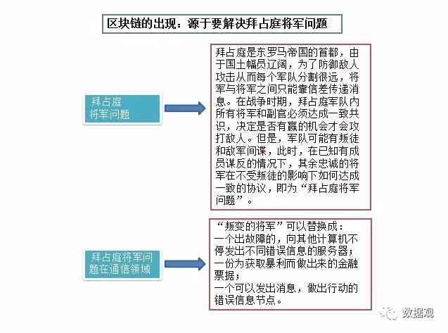 AI数字生成技术解析：全方位解答生成、应用与未来发展相关问题