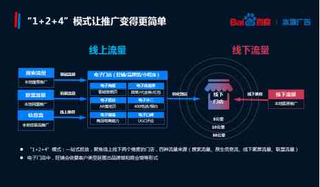 AI智能定制：全方位生成各类宝石广告及营销方案，覆用户搜索关键词