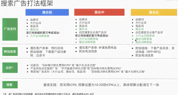 AI智能定制：全方位生成各类宝石广告及营销方案，覆用户搜索关键词